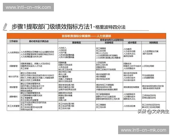 绩效管理体系引入质量指标，对齐内容战略目标