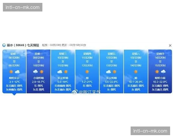 吉林主场迎战浙江，赛前预报显示当地为小雨天气